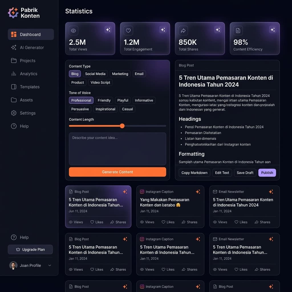 Pabrik Konten Dashboard